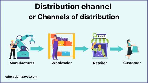 distribution channels for subscription box|channels of distribution.